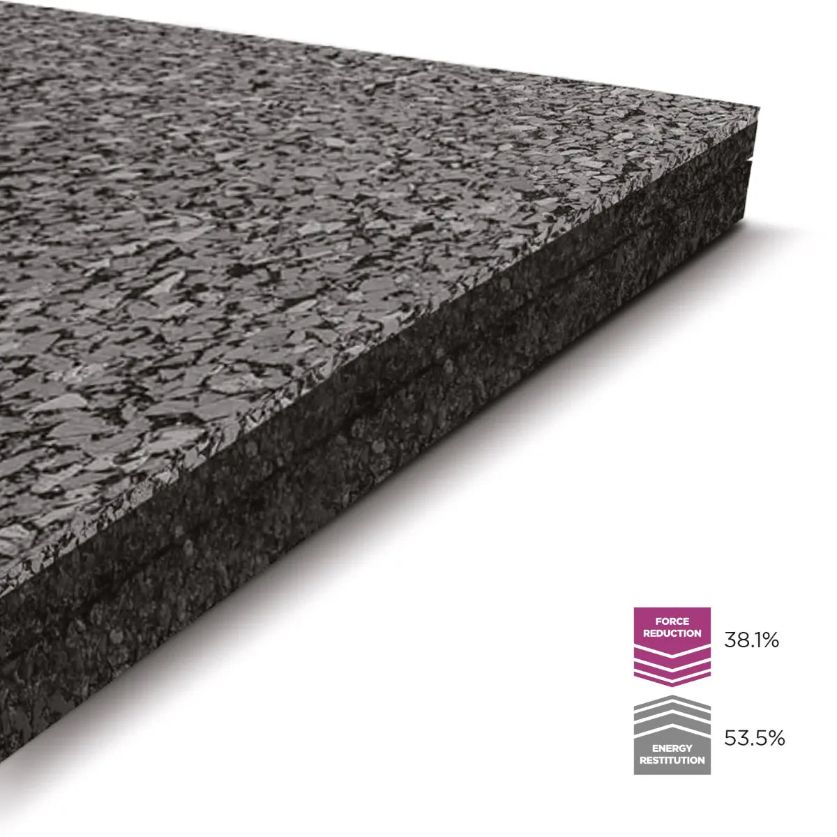 Ecore Performance Monster