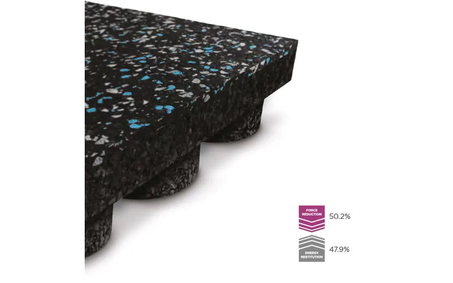 Ecore Performance Ultratile – Perform Better