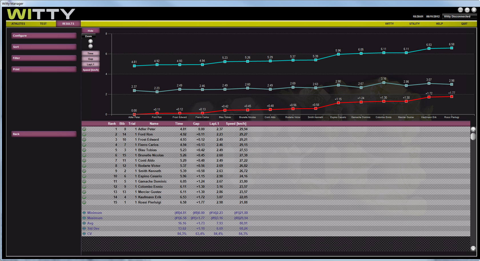 Witty Timing System - Part of the Perform Better UK Range